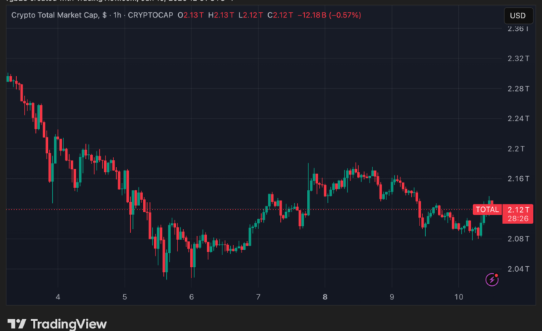 stablecoin, TOTAL