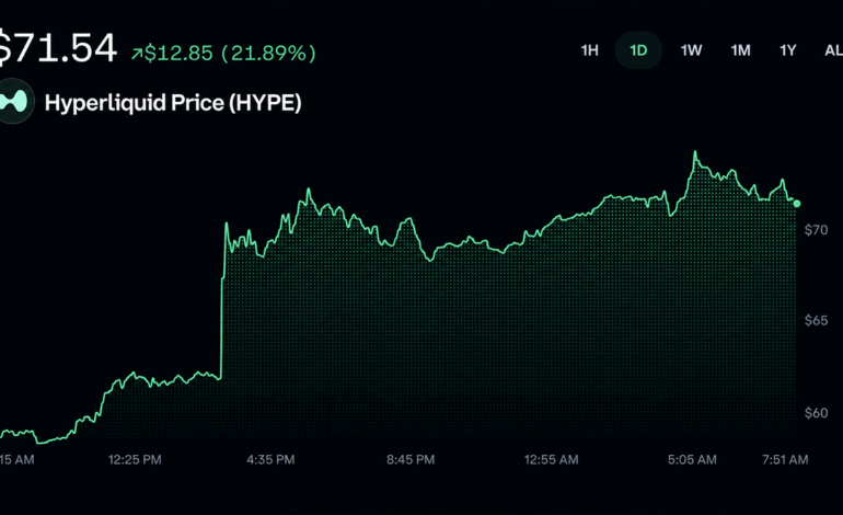 Trump's Hyperliquid Name-Drop Sends HYPE Charging Toward Record Highs