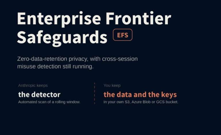 Anthropic Introduces Enterprise Frontier Safeguards (EFS): Zero-Data-Retention Privacy Plus Cross-Session Misuse Detection