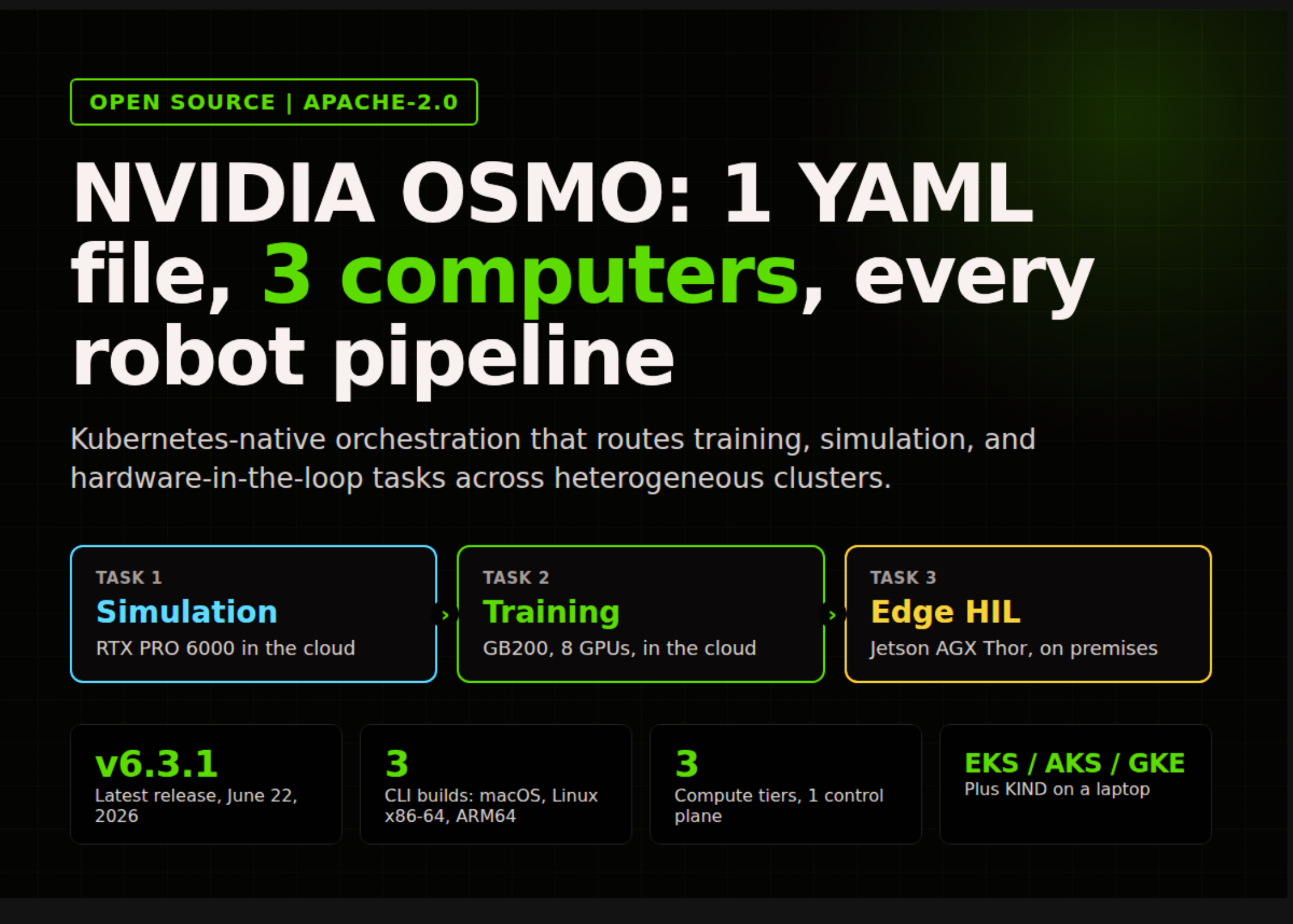 NVIDIA Open-Sources OSMO: One YAML Orchestrates Physical AI Training, Simulation, and Robot Testing