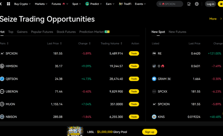 LBank Crypto Futures Exchange